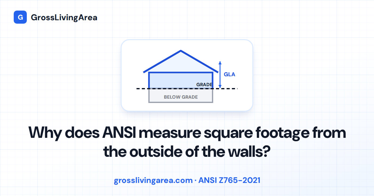 Why does ANSI measure square footage from the outside of the walls?